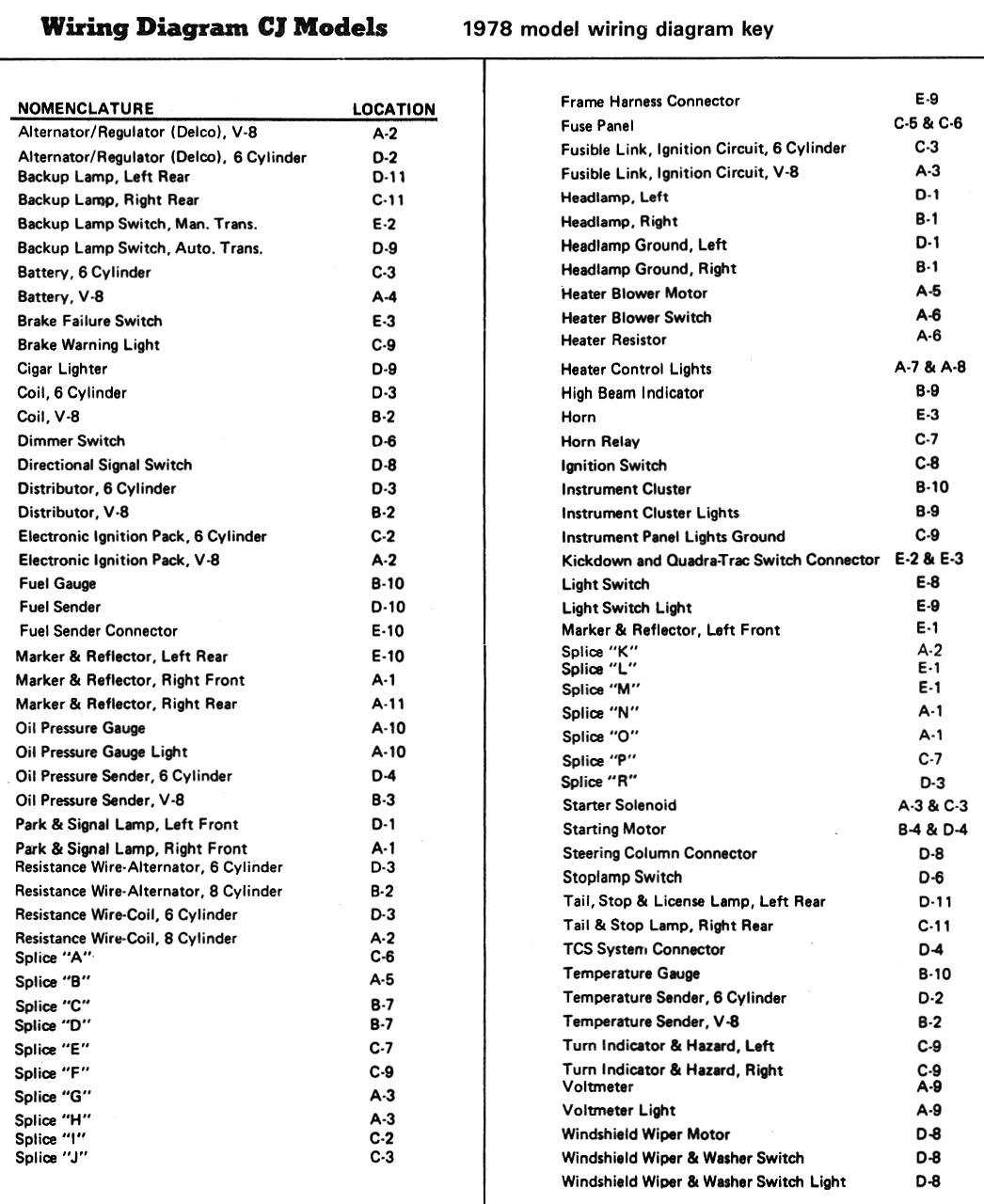 Jeep Cj5 Wiring Diagram  U2013 1978